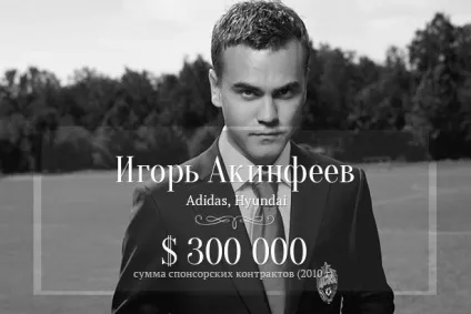 Скільки культові футболісти заробляють на рекламі - new retail () Скільки культові футболісти заробляють на рекламі - new retail