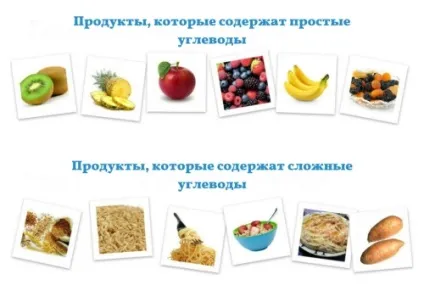 Скільки вуглеводів потрібно організму схуднення з розрахунком (вуглеводів) Скільки вуглеводів потрібно організму схуднення з розрахунком