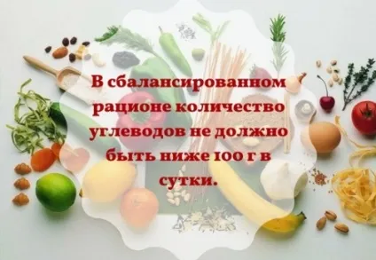Скільки вуглеводів потрібно організму схуднення з розрахунком (потрібно) Скільки вуглеводів потрібно організму схуднення з розрахунком