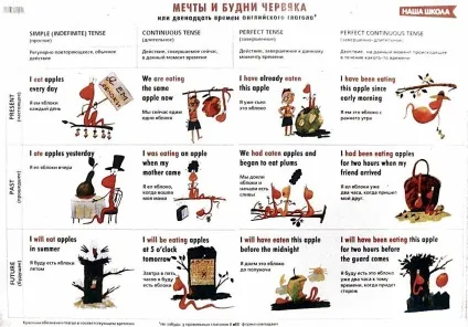 Завантажити шпаргалки з англійської мови, 9 клас, 10 клас, 11 клас (мови) Завантажити шпаргалки з англійської мови, 9 клас, 10 клас, 11 клас