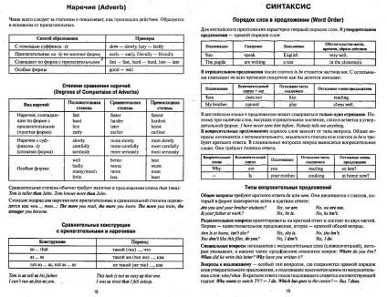 Завантажити шпаргалки з англійської мови, 9 клас, 10 клас, 11 клас (завантажити безкоштовно) Завантажити шпаргалки з англійської мови, 9 клас, 10 клас, 11 клас