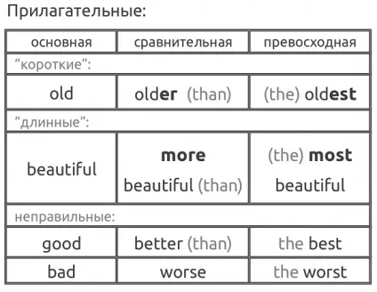Завантажити шпаргалки з англійської мови, 9 клас, 10 клас, 11 клас (клас) Завантажити шпаргалки з англійської мови, 9 клас, 10 клас, 11 клас