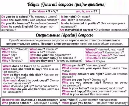 Завантажити шпаргалки з англійської мови, 9 клас, 10 клас, 11 клас (шпаргалки) Завантажити шпаргалки з англійської мови, 9 клас, 10 клас, 11 клас