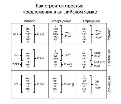 Завантажити шпаргалки з англійської мови, 9 клас, 10 клас, 11 клас (клас) Завантажити шпаргалки з англійської мови, 9 клас, 10 клас, 11 клас