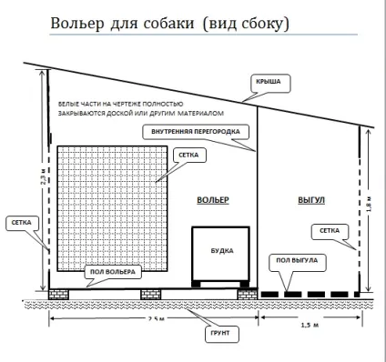 Скільки коштує вольєр для собак цінової огляд (скільки) Скільки коштує вольєр для собак цінової огляд