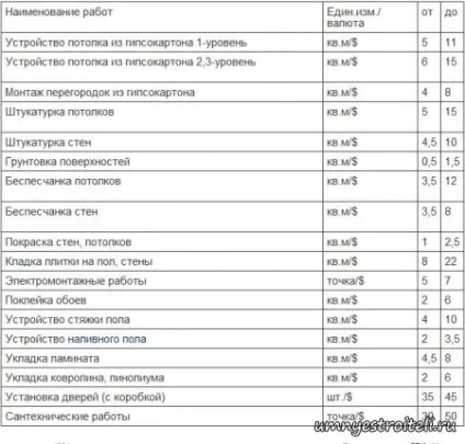 Скільки коштує ремонт квартири, під ключ, в новобудові, 40-50-70 кв (відвідувач) Скільки коштує ремонт квартири, під ключ, в новобудові, 40-50-70 кв