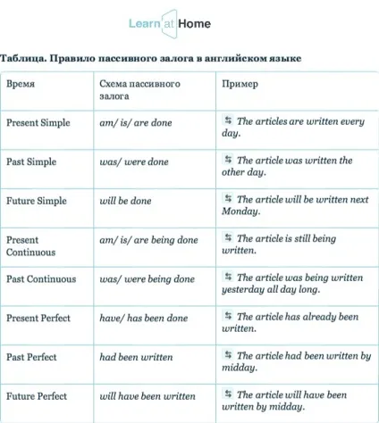 Завантажити шпаргалки з англійської мови, 9 клас, 10 клас, 11 клас (шпаргалки англійської мови) Завантажити шпаргалки з англійської мови, 9 клас, 10 клас, 11 клас