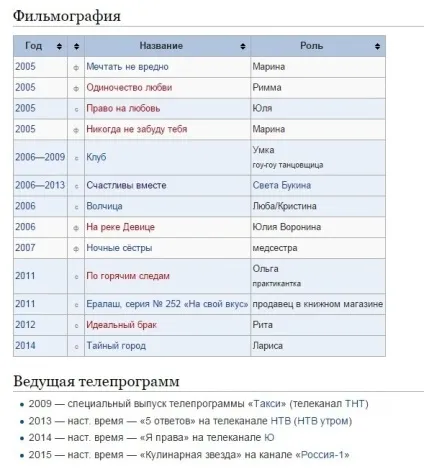 Скільки дітей у Дар'ї Сагалової як звуть дітей Дар'ї Сагалової (дітей Дар'ї Сагалової) Скільки дітей у Дар'ї Сагалової як звуть дітей Дар'ї Сагалової