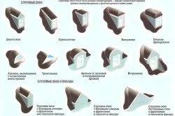 Слухове вікно своїми руками технологія монтажу (вікно) Слухове вікно своїми руками технологія монтажу
