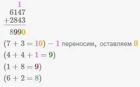 додавання стовпчиком