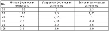 Скільки води потрібно пити влітку (потрібно) Скільки води потрібно пити влітку