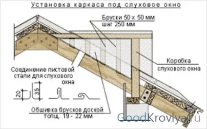 Слухові вікна на даху і принципи їх монтажу