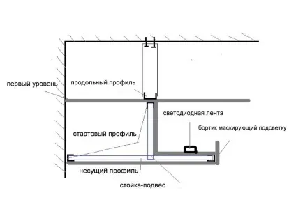 Прихована підсвічування стелі з гіпсокартону своїми руками - етапи робіт, пристрій, фото (стелі) Прихована підсвічування стелі з гіпсокартону своїми руками - етапи робіт, пристрій, фото