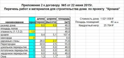 Кошторис на будівництво будинку з оциліндрованих колод (будівництво) Кошторис на будівництво будинку з оциліндрованих колод