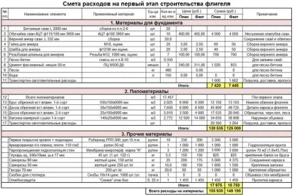 Кошторис на будівництво будинку з оциліндрованих колод (оциліндрованих) Кошторис на будівництво будинку з оциліндрованих колод