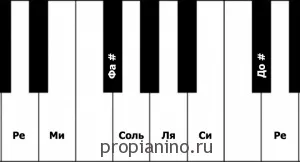 Сольфеджіо мажорні гами, інтервали, ступені, опевание