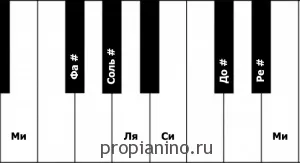 Сольфеджіо мажорні гами, інтервали, ступені, опевание