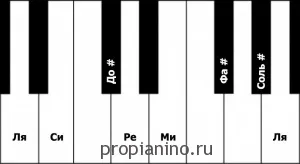 Сольфеджіо мажорні гами, інтервали, ступені, опевание