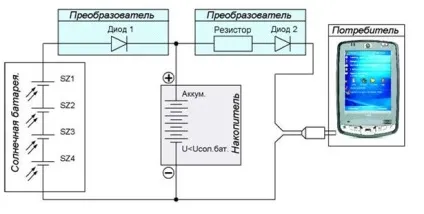 Сонячна батарея для зарядки телефону своїми руками (відео)