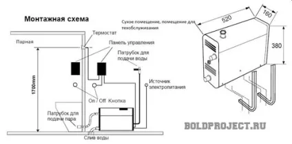 Парогенератор своїми руками - креслення і схема підключення відео інструкція (будинку своїми руками) Парогенератор своїми руками - креслення і схема підключення відео інструкція