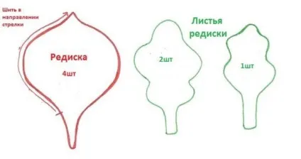 Овочі, фрукти з тканини - яскраві вироби для вашої кухні (з тканини) Овочі, фрукти з тканини - яскраві вироби для вашої кухні