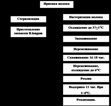 Охорона праці і техніка безпеки на робочому місці - кулінарія (безпеки) Охорона праці і техніка безпеки на робочому місці - кулінарія