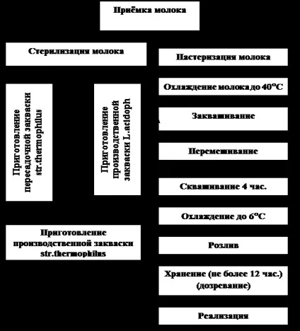 Охорона праці і техніка безпеки на робочому місці - кулінарія (реферат) Охорона праці і техніка безпеки на робочому місці - кулінарія