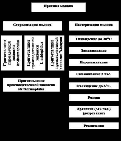 Охорона праці і техніка безпеки на робочому місці - кулінарія (місці) Охорона праці і техніка безпеки на робочому місці - кулінарія