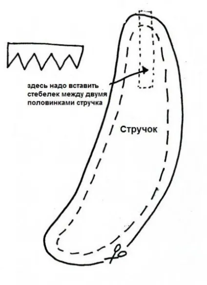 Овочі, фрукти з тканини - яскраві вироби для вашої кухні (фрукти) Овочі, фрукти з тканини - яскраві вироби для вашої кухні