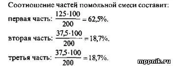 Складання помольних партій зерна