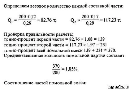 Складання помольних партій зерна