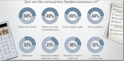 Соціальна мережа для бізнесу