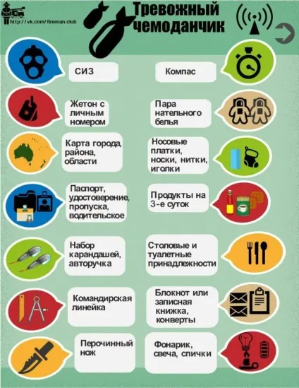 Склад тривожного валізи співробітників і працівників мнс мвс