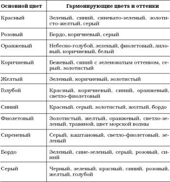 Поради, якого кольору вибрати жалюзі (якого) Поради, якого кольору вибрати жалюзі