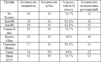 Сучасні пломбувальні матеріали для відновлення бокової групи постійних зубів в практиці (detrey) Сучасні пломбувальні матеріали для відновлення бокової групи постійних зубів в практиці