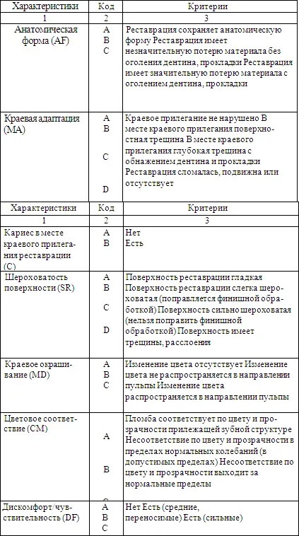 Сучасні пломбувальні матеріали для відновлення бокової групи постійних зубів в практиці (постійних) Сучасні пломбувальні матеріали для відновлення бокової групи постійних зубів в практиці
