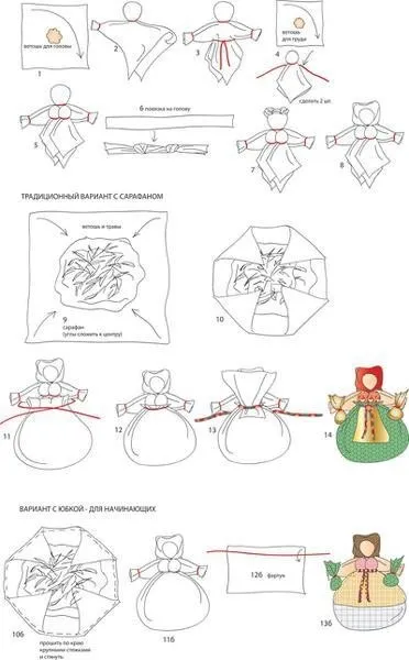 Створи зціляє оберіг своїми руками (грудей трохи менше) Створи зціляє оберіг своїми руками