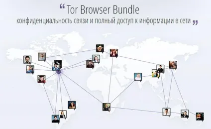 Список найкращих браузерів 2016
