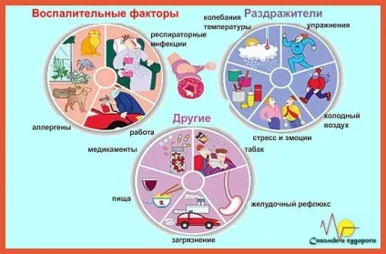 спазм бронхів