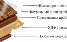 Способи укладання пробкової підкладки