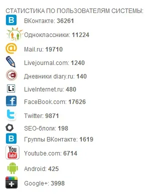 За допомогою socialtools заробіток через інтернет в соціальних мережах стає реальним, скарбничка (заробіток + в соціальних мережах) За допомогою socialtools заробіток через інтернет в соціальних мережах стає реальним, скарбничка