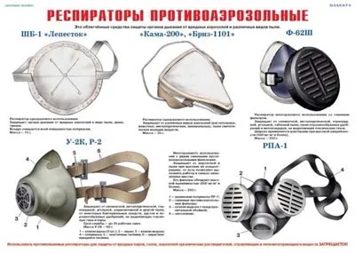 Засоби індивідуального захисту (захисту органів дихання) Засоби індивідуального захисту