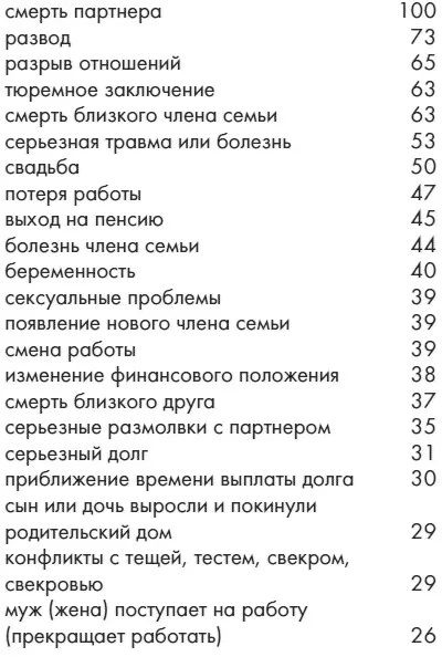 Запитайте себе «як ми дізнаємося, що досягли мети»