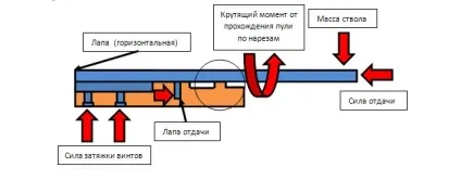 Способи збільшення точності зброї, savegun (збільшити кучність зброї) Способи збільшення точності зброї, savegun