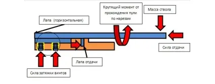 Способи збільшення точності зброї, savegun (збільшення купчастості зброї) Способи збільшення точності зброї, savegun