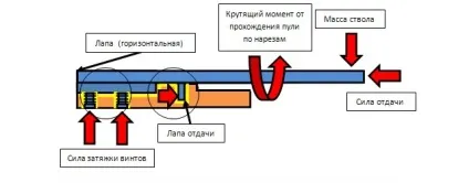 Способи збільшення точності зброї, savegun (лапа віддачі) Способи збільшення точності зброї, savegun