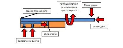 Способи збільшення точності зброї, savegun (зброї) Способи збільшення точності зброї, savegun