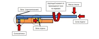 Способи збільшення точності зброї, savegun (збільшити кучність зброї) Способи збільшення точності зброї, savegun