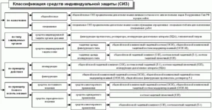 Засоби індивідуального захисту, загальновійськовий захисний комплект засоби індивідуального захисту (ЗІЗ)