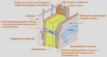 Способи утеплення стін зсередини особливості та переваги (відео) (стін) Способи утеплення стін зсередини особливості та переваги (відео)